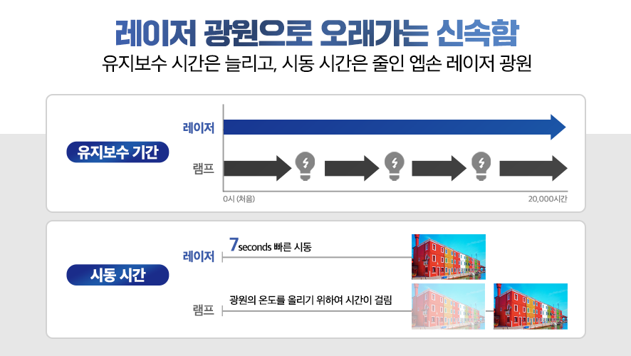 ������ �������� �������� �ż��� (�������� �ð��� �ø��� �õ� �ð��� ���� ���� ������ ����)