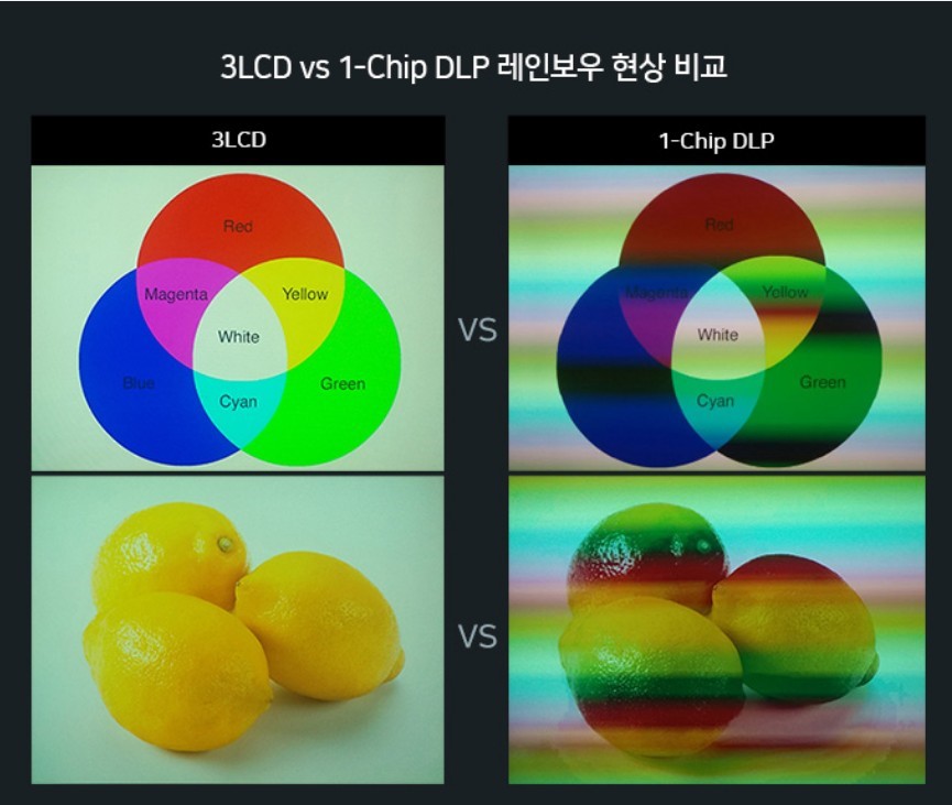 ���κ��� �� ��Ȳ