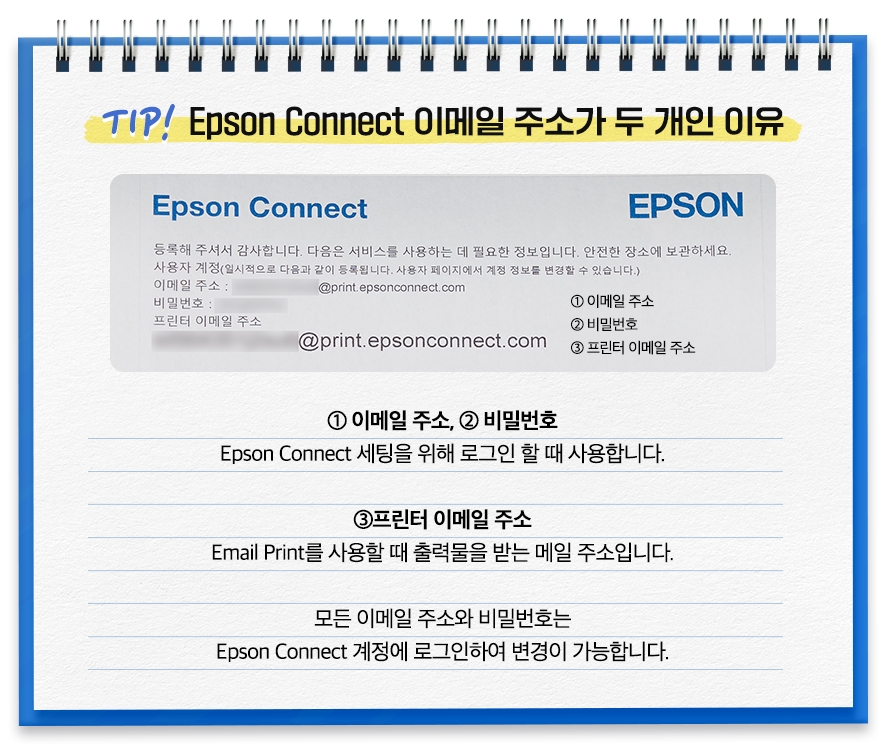 Epson Connect �̸��� �ּҰ� �� ���� ���� TIP �̹���