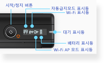 ���� ��ĳ�� �⺻ �����