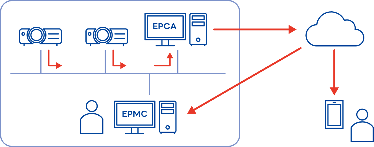 System Configuration